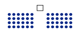 Conference-Theatre-Style